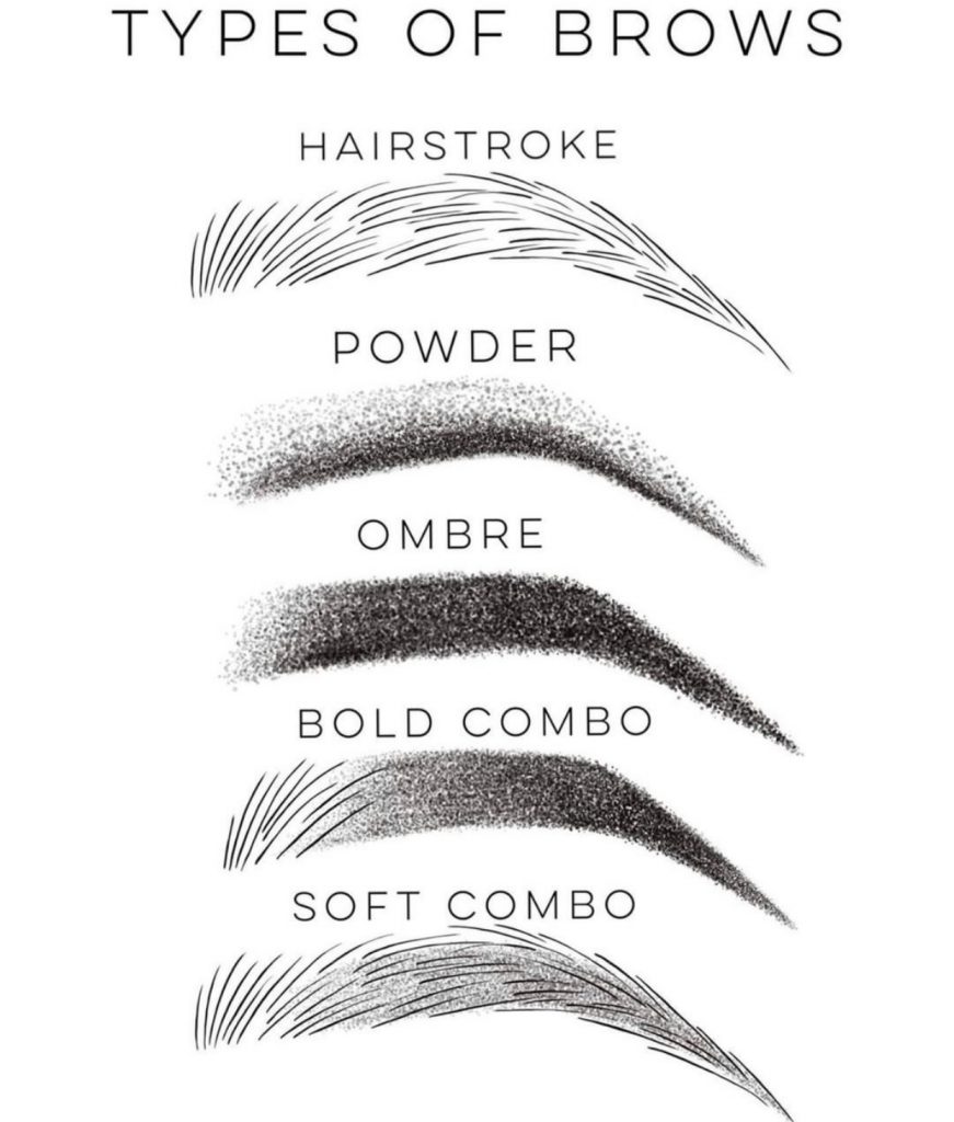 what kind of brow are you